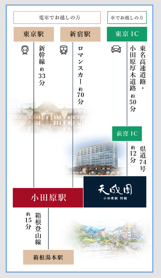 天成園 小田原駅 別館公式サイト 天成園 小田原駅 別館公式サイト